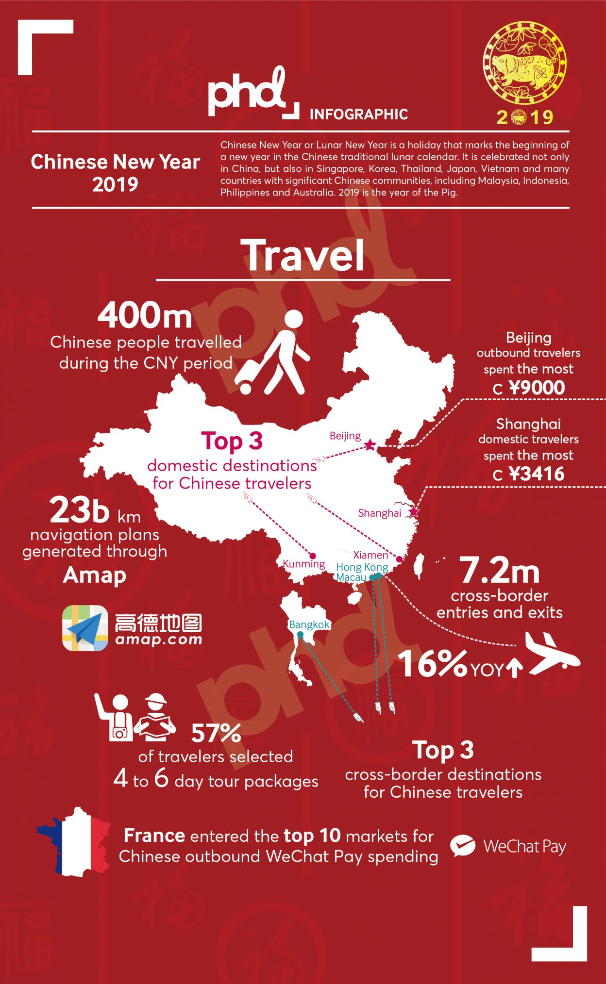 chinese new year migration statistics