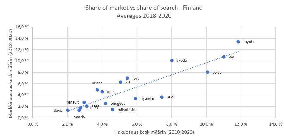 Market share automarkkinat Suomi