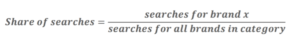 Share of Search SOS