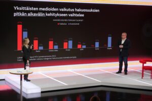 Share of search study