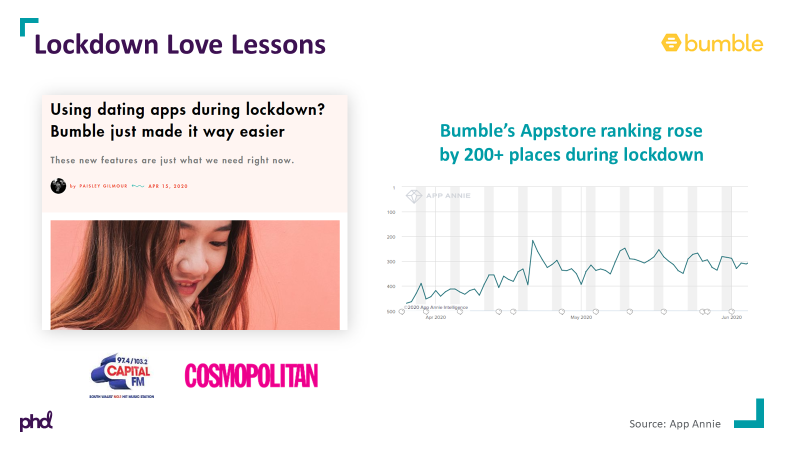 Bumble Case Study