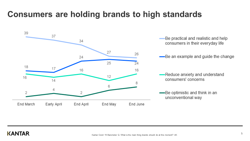 Kantar Research