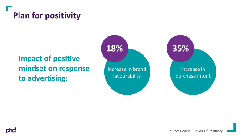 Plan for Positivity
