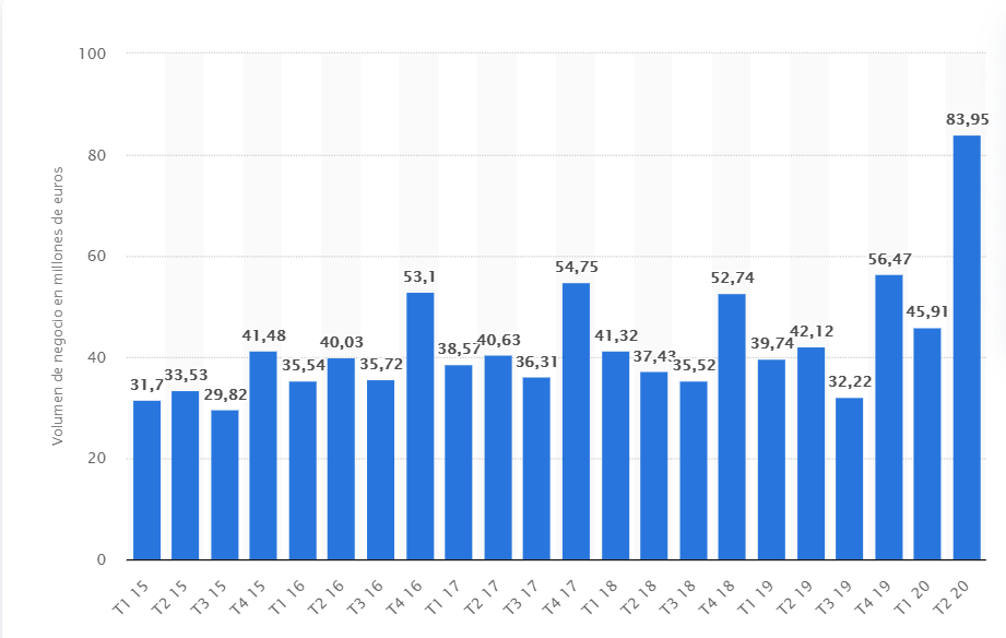 cosmetica volumen de negocio